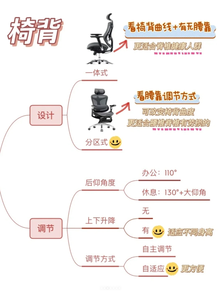 打工人的久坐神器!一篇看懂人体工学椅